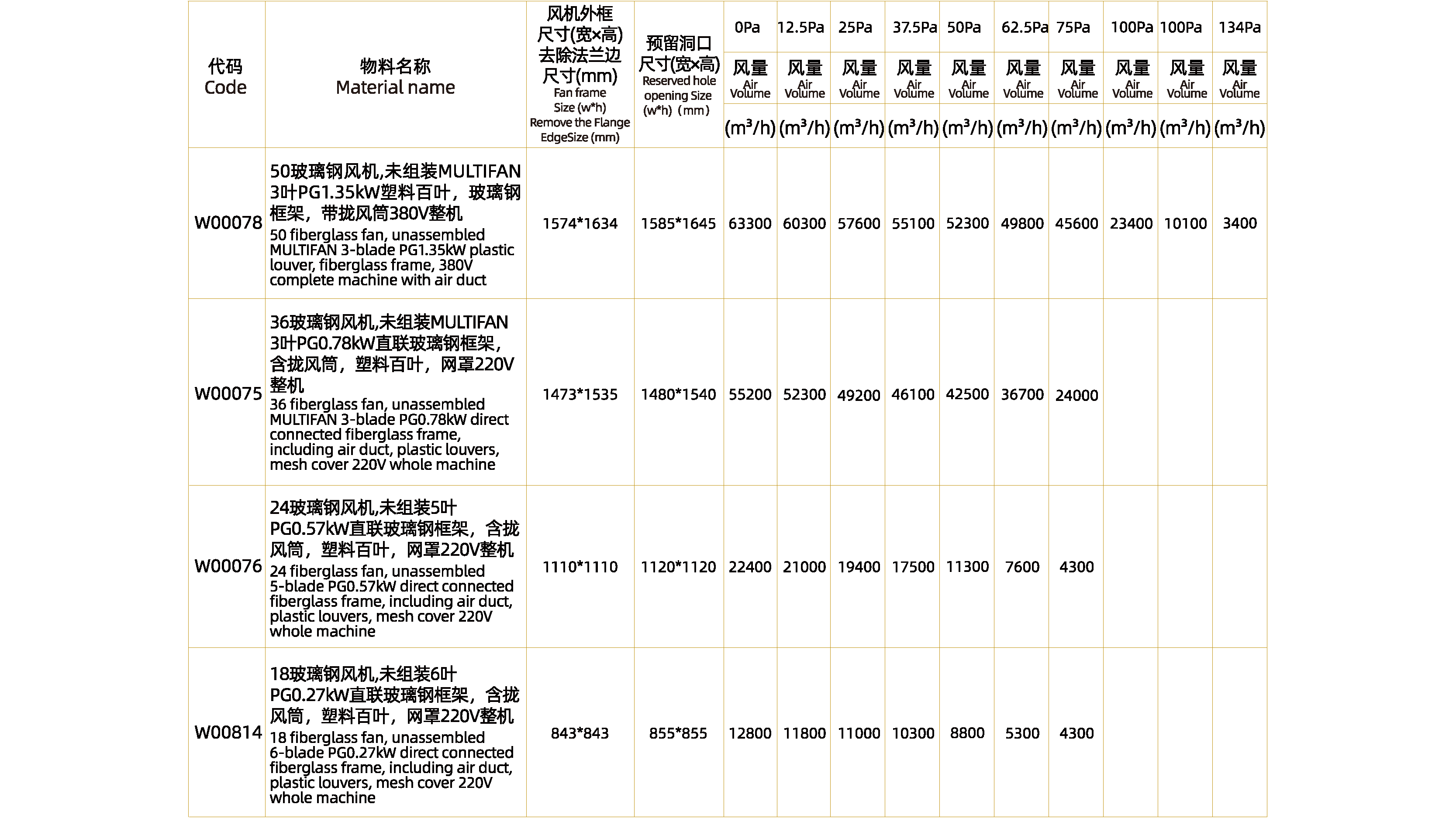 国产玻璃钢风机